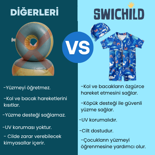 Yüzme Öğretici Mayo